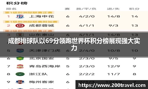 成都排球队以69分领跑世界杯积分榜展现强大实力