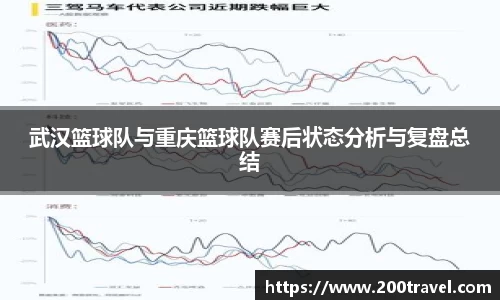 武汉篮球队与重庆篮球队赛后状态分析与复盘总结